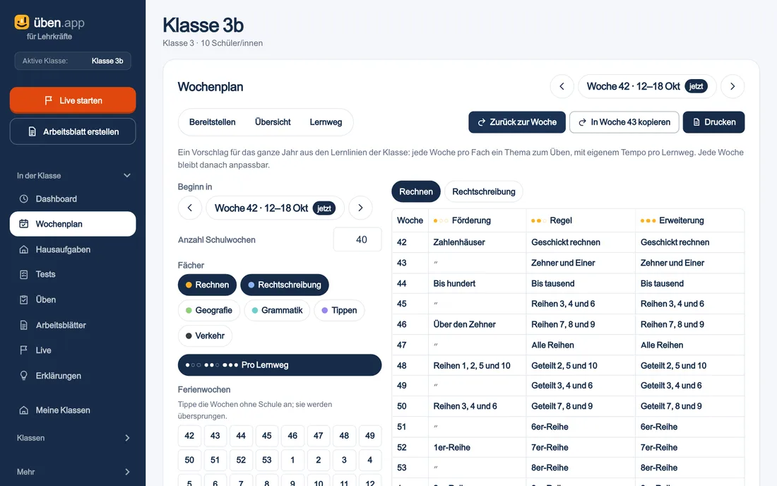 Der Jahresplan: pro Woche das Thema für Förderung, Regel und Erweiterung.