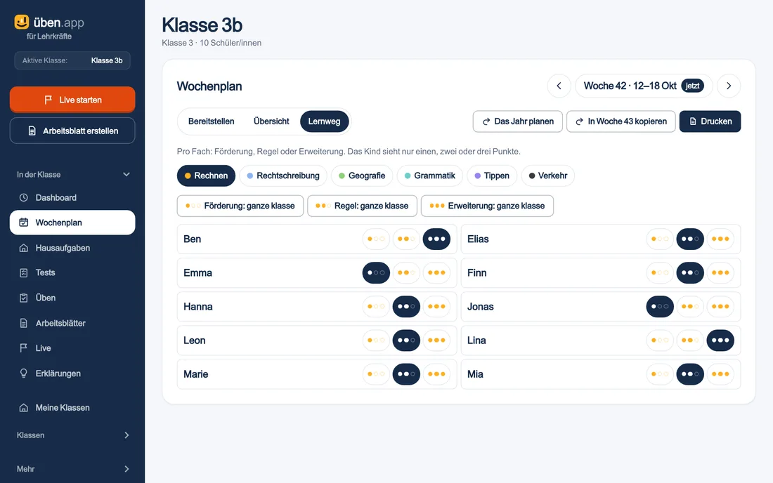 Die Lernstufen einer Klasse: pro Kind ein, zwei oder drei Punkte für Rechnen.